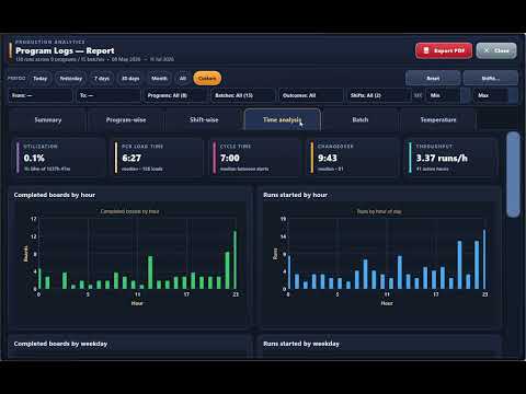 Production report demo video preview