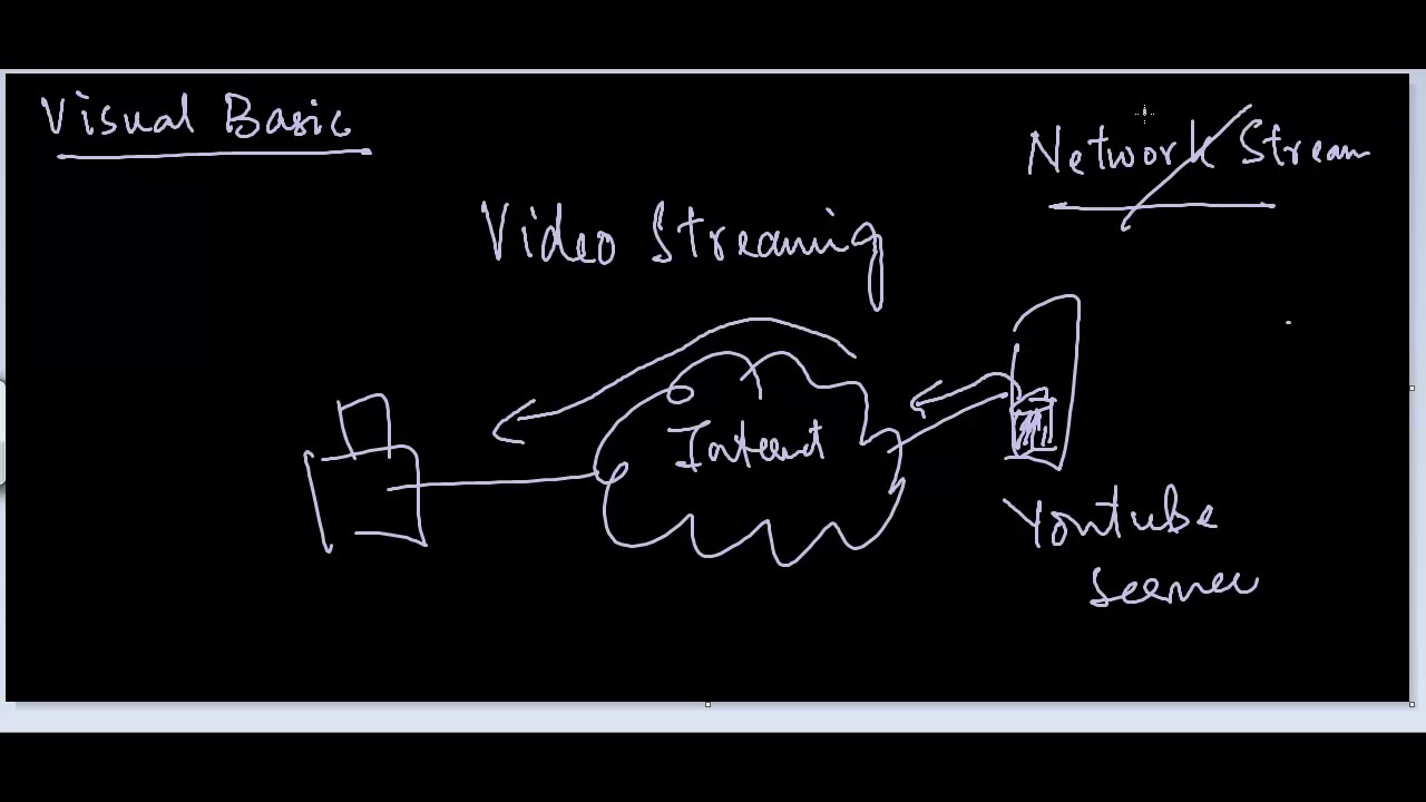 File Processing   Part01