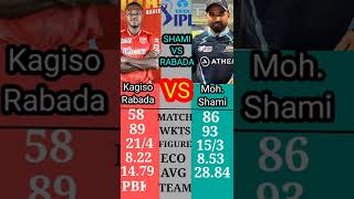 Kagiso Rabada Vs Mohammad Shami Ipl comparison| Pbks Vs Gt Match| #shorts #shortvideo
