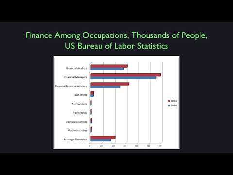 耶魯大學金融市場導論#1 (Introduction to Financial Markets by Yale University #1)