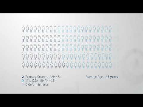 eXciteOSA Clinical Evidence Overview