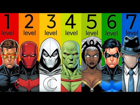 The 7 Levels Of Underrated Characters