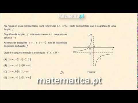 Definir a Equação de um Reta Paralela