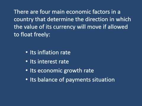 Chapter 9 – Determination of exchange rates