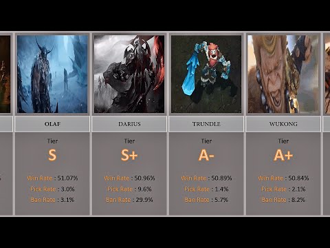 LEAGUE OF LEGENDS HIGH ELO TOP LANE TIER LIST
