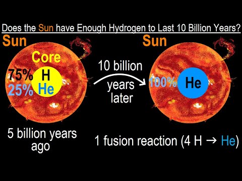 Can You Believe It 27 What is Time