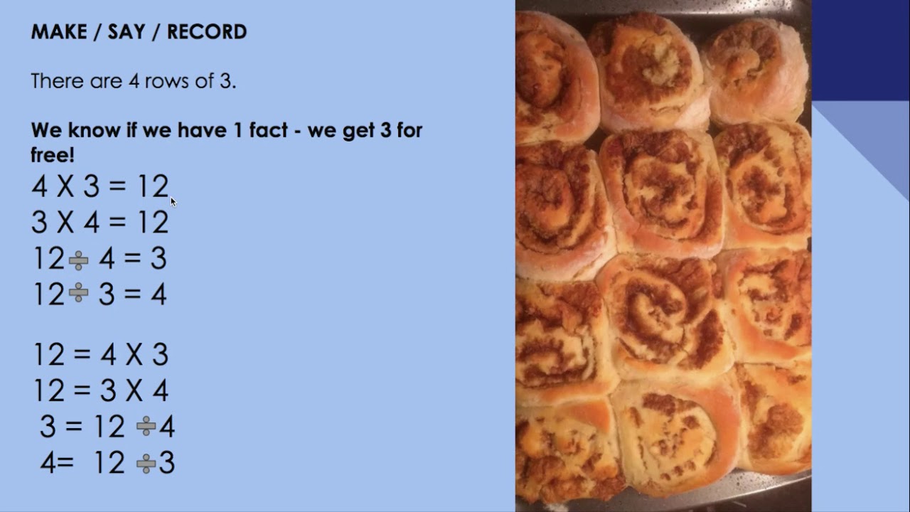 Multiplication & Division lesson - Google Slides