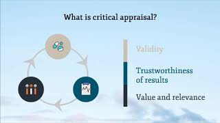 1.  Introduction to critical appraisal