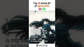 Top 10 Most Streamed Anime EDs of Spring 2026