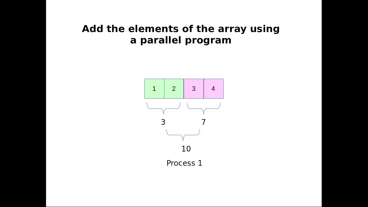 Shared Memory Programming - Part 1