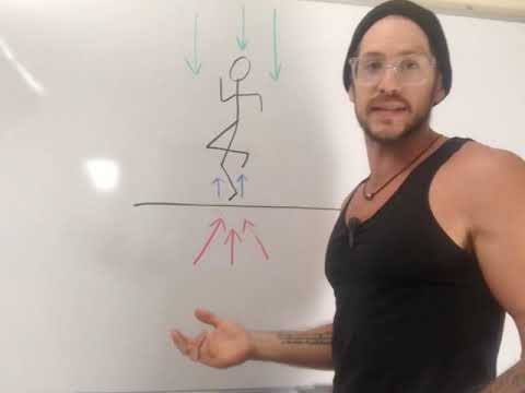 What is Ground Reaction Force?