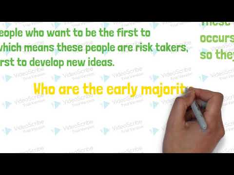 Diffusion of Innovation Theory