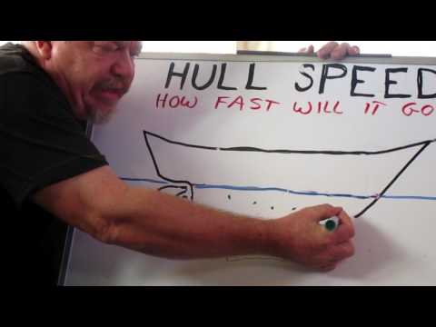 Hull Speed