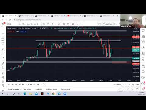 Forex Space Community Live Session 16/12/2021- NY Session