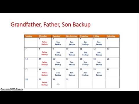 Grandfather Father Son Backups