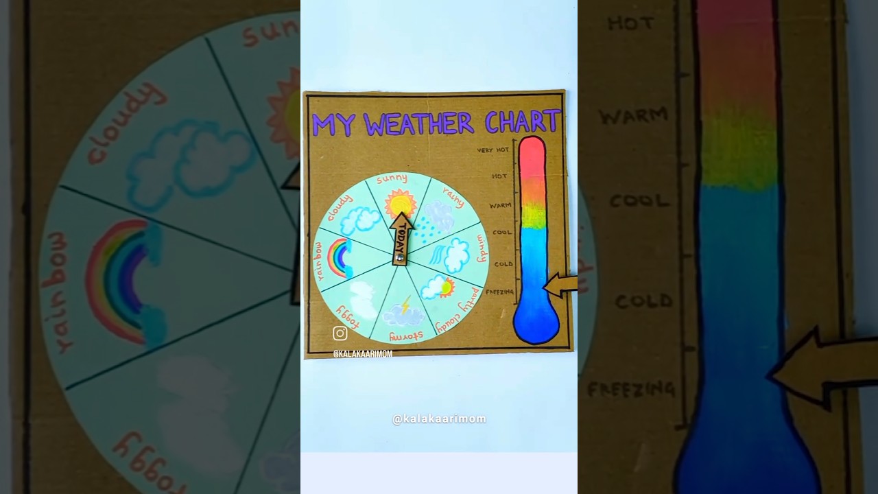 DIY Weather Chart for Kids #diy #cardboardcraft #playbasedlearning #homeschooling #preschool