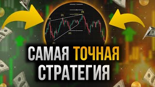 Wedge Pattern Trading Guide — Step-by-Step Guide & Transcript