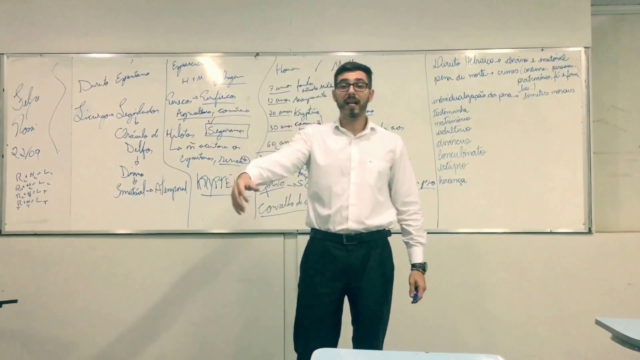 História do Direito - Direito Hebraico