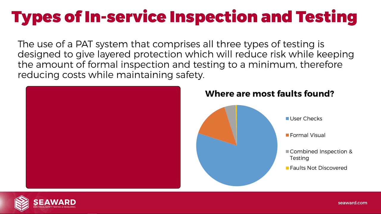 PAT Refresher Webinar Series Session 4 - User checks and visual inspection