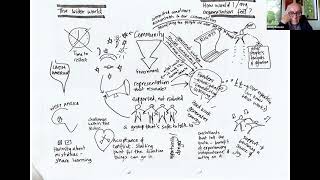 National Coalition for Independent Action – 2006-2016. A personal reflection