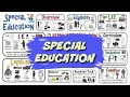 Special Education: Everything You Need to Know