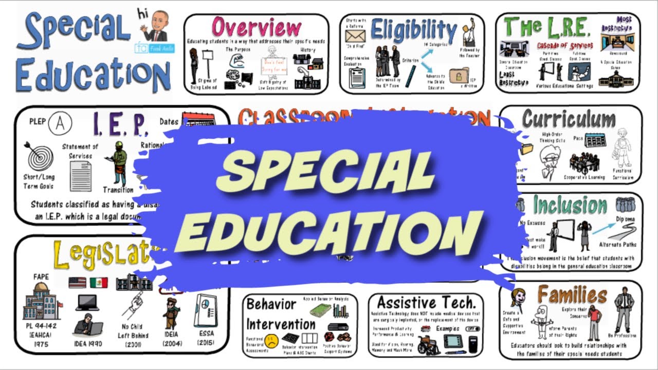Special Education: Everything You Need to Know