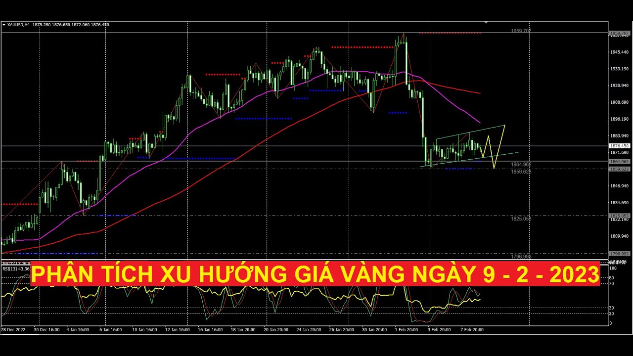 Video phân tích xu hướng giá vàng ngày 9 - 2 - 2023