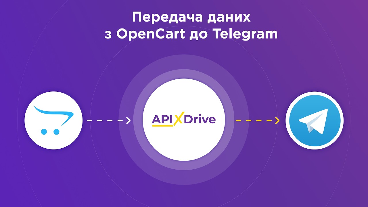 Як налаштувати інтеграцію OpenCart та Telegram