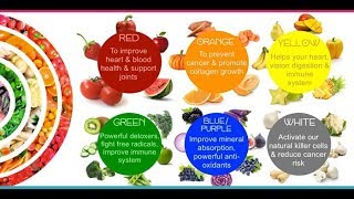 Eating Fruits and Vegetables by Color