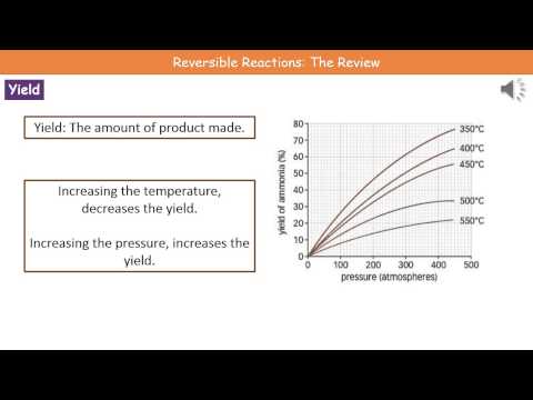 C2 10   Reversible Reactions Higher Tier Summary