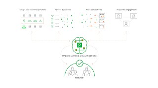 The PagerDuty Platform Overview - Extended Version (4 min.)