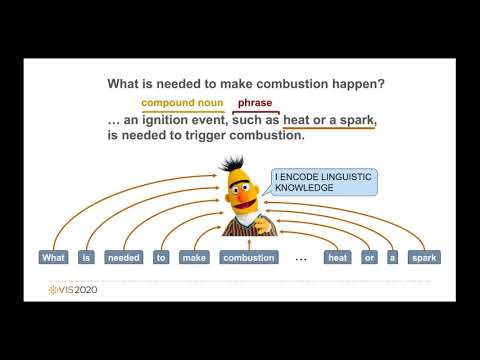 Visually Analyzing Contextualized Embeddings