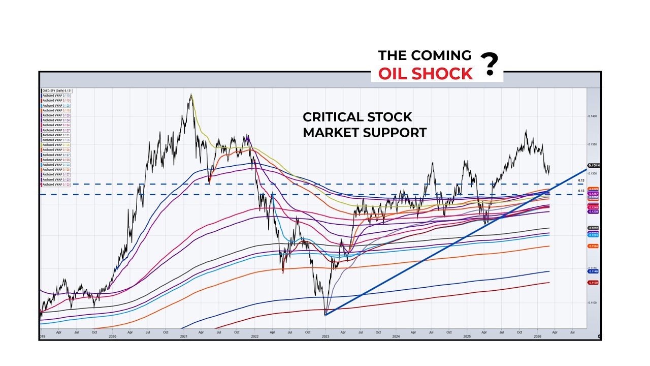Will Rising Oil Prices Bring Down Stocks And The Economy?