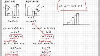 Skewed Histogram (Left Skewed Right Skewed Histogram)