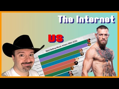 McGregor MADNESS, Game Show Fails, BestSelling Musicians! DSP vs. the Internet Ep. 11: Apr. 29, 2023
