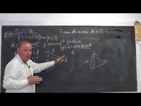 1/2 1040 Functie Para Impara Aranjamente Permutari Limite Derivate Integrale Graficul functiei CL 12