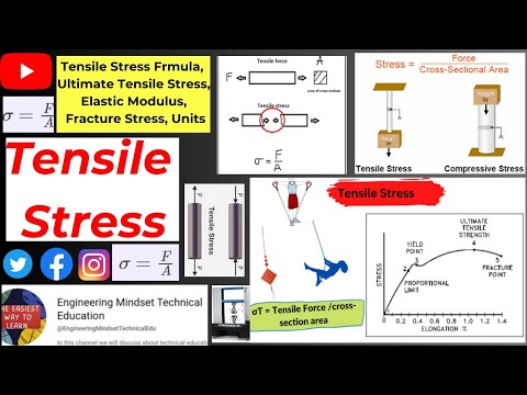 Tensile Stress | Elastic Modulus | Ultimate Tensile Stress | Fracture Stress |Modulus of Resilience