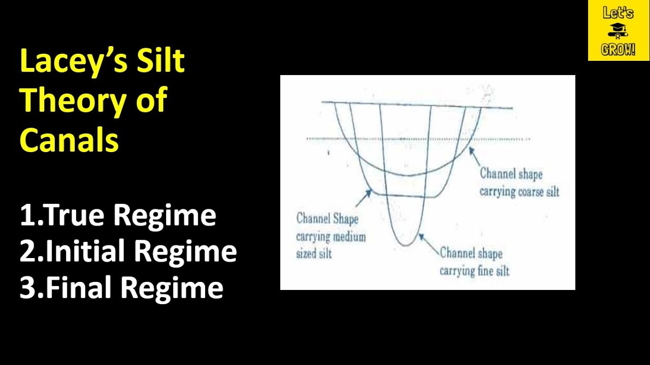 Lacey's Silt Theory of Canals | Regime | True Regime | Initial Regime | Final Regime
