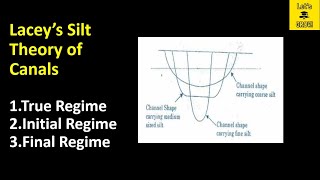 Lacey's Silt Theory of Canals | Regime | True Regime | Initial Regime | Final Regime