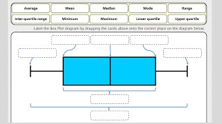 Box Plots