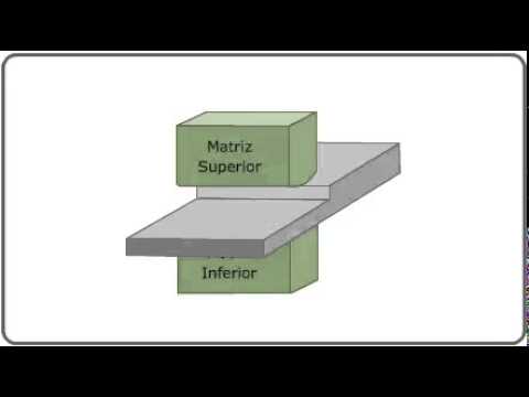 Conformação Alargamento