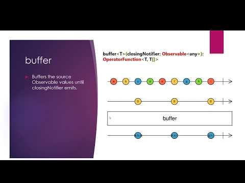 buffer Operator - RxJS