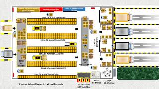ÁREAS DE UN ALMACÉN O CENTRO DE DISTRIBUCIÓN. https://wordpress.com/view/logysti