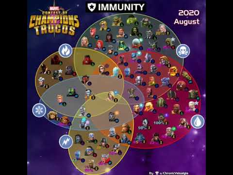 Immunity Mcoc