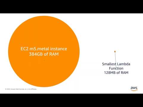 Firecracker: AWS’s open source, minimalist approach to serverless computing