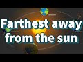 The Earth is at its farthest point from the Sun - The Apogee
