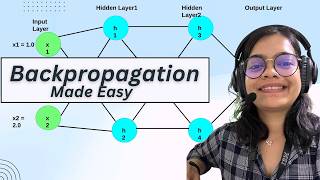 How Backpropagation Actually Works | Step-by-Step Neural Network Training