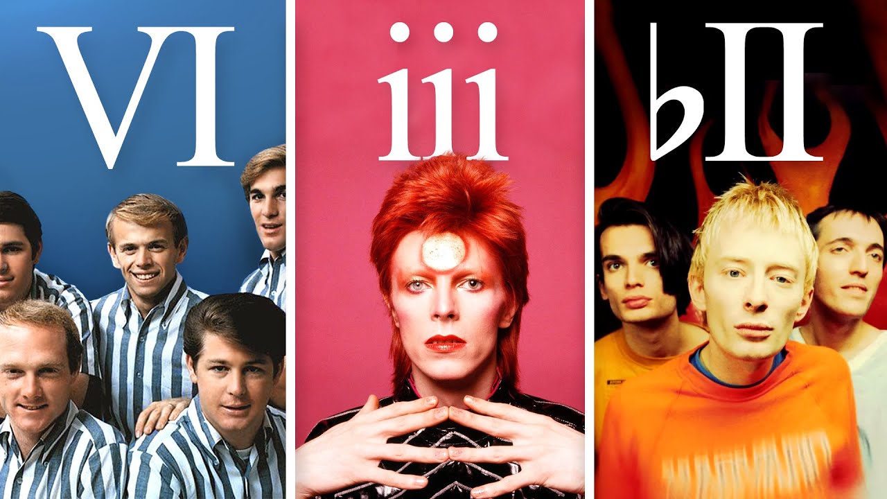 How to recognise chord progressions by ear