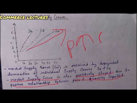 Time period and supply class 11 microeconomics notes
