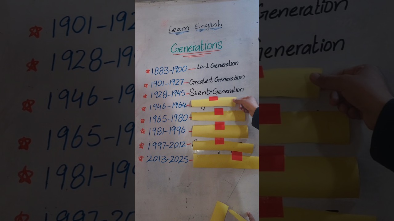 Generations Explained in English | Learn English Vocabulary with Fun 🎓📚 #English #Generations #ESL